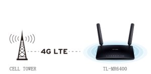 Tp Link N300 Wireless 4g Lte Router Ireland