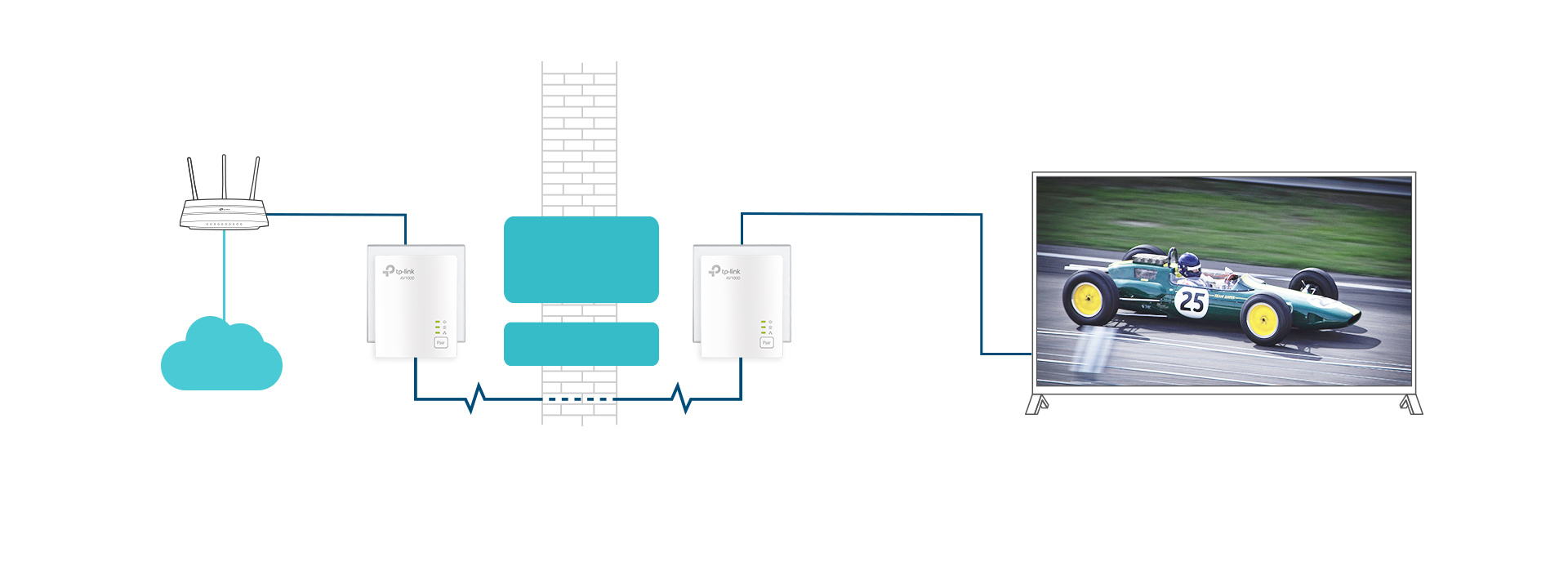 using the tp link powerline utility makes download speed slower